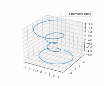 Python绘制3d螺旋曲线图实例代码