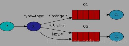 python队列通信:rabbitMQ的使用(实例讲解)