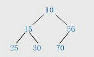 理解二叉堆数据结构及Swift的堆排序算法实现示例
