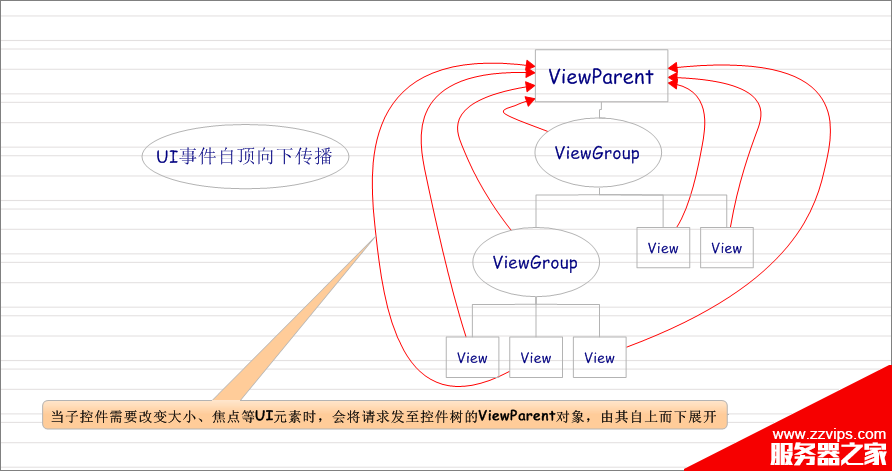 Android源码学习之观察者模式应用及优点介绍