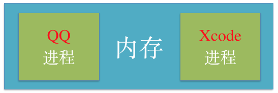 理解iOS多线程应用的开发以及线程的创建方法