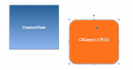 iOS开发中CALayer使用的基本教程