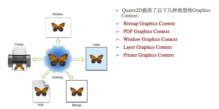 iOS开发中Quartz2D控制圆形缩放和实现刷帧效果