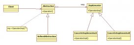 Java 中桥接模式——对象结构型模式的实例详解