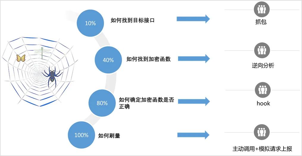 vivo 游戏黑产反作弊实践