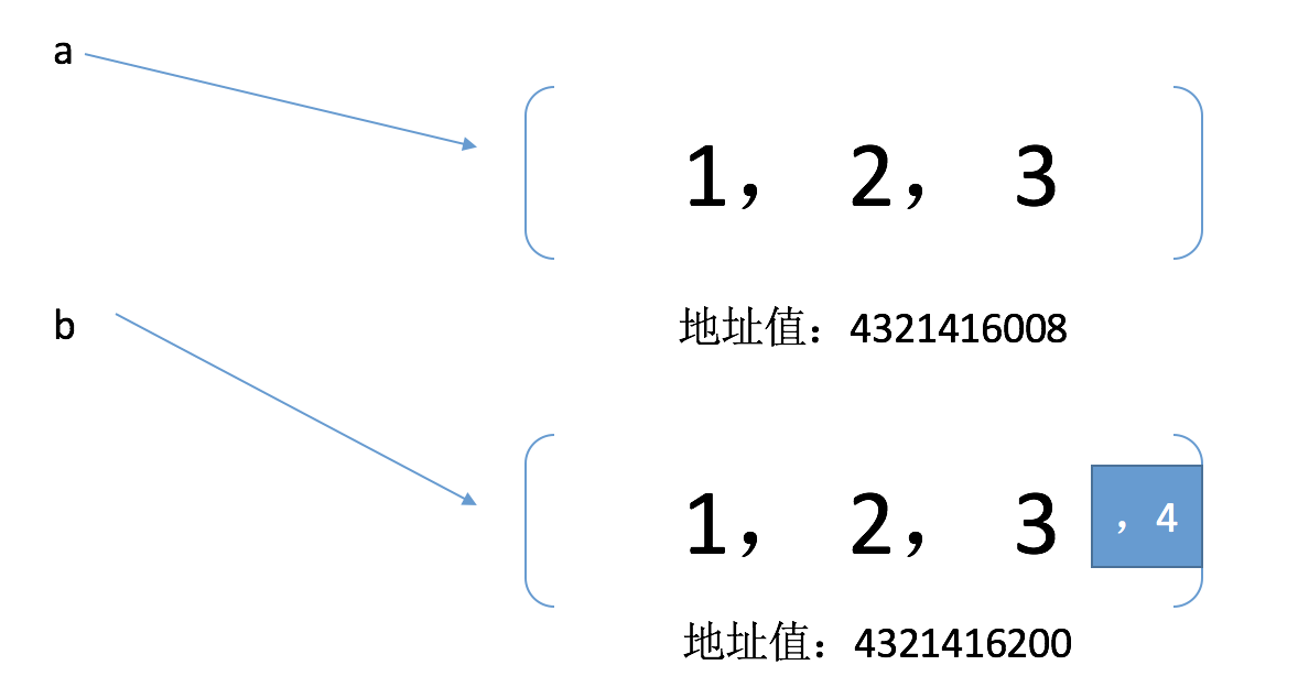 详解Python核心编程中的浅拷贝与深拷贝