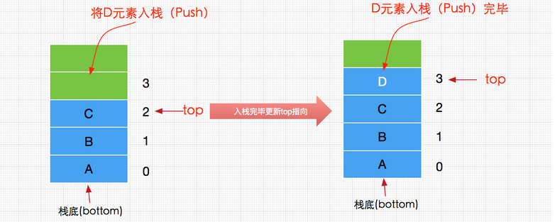 Java数据结构与算法之栈(Stack)实现详解