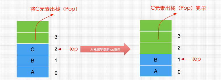 Java数据结构与算法之栈(Stack)实现详解