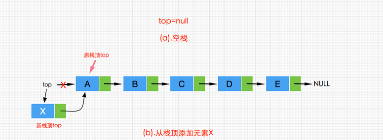 Java数据结构与算法之栈(Stack)实现详解