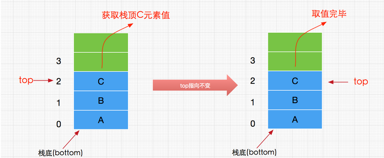 Java数据结构与算法之栈(Stack)实现详解