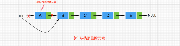 Java数据结构与算法之栈(Stack)实现详解