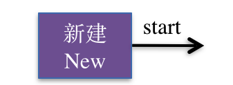 IOS多线程开发之线程的状态