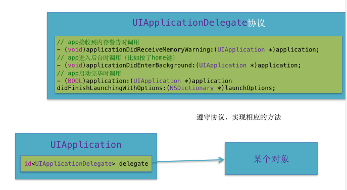 iOS中的应用启动原理以及嵌套模型开发示例详解