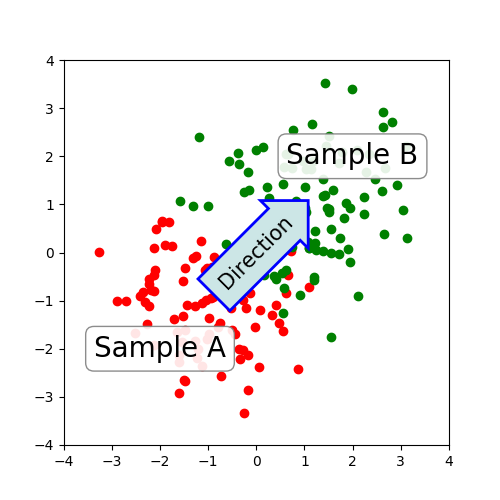 python matplotlib 注释文本箭头简单代码示例