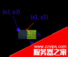 android图像绘制(七)ClipRect局部绘图/切割原图绘制总结