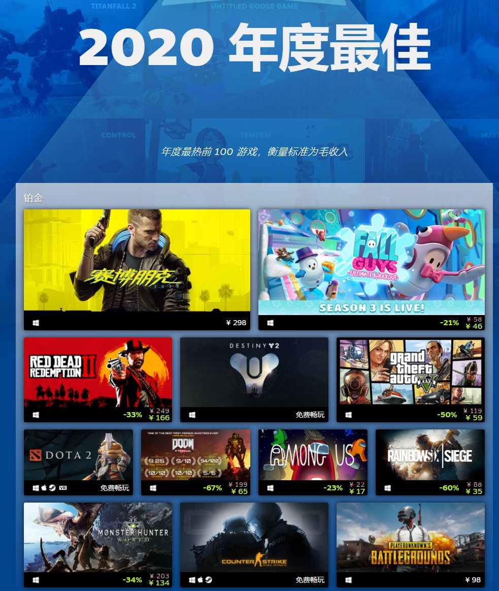 Steam 12 月官方数据：简体中文玩家占比大增 30%，排名第一
