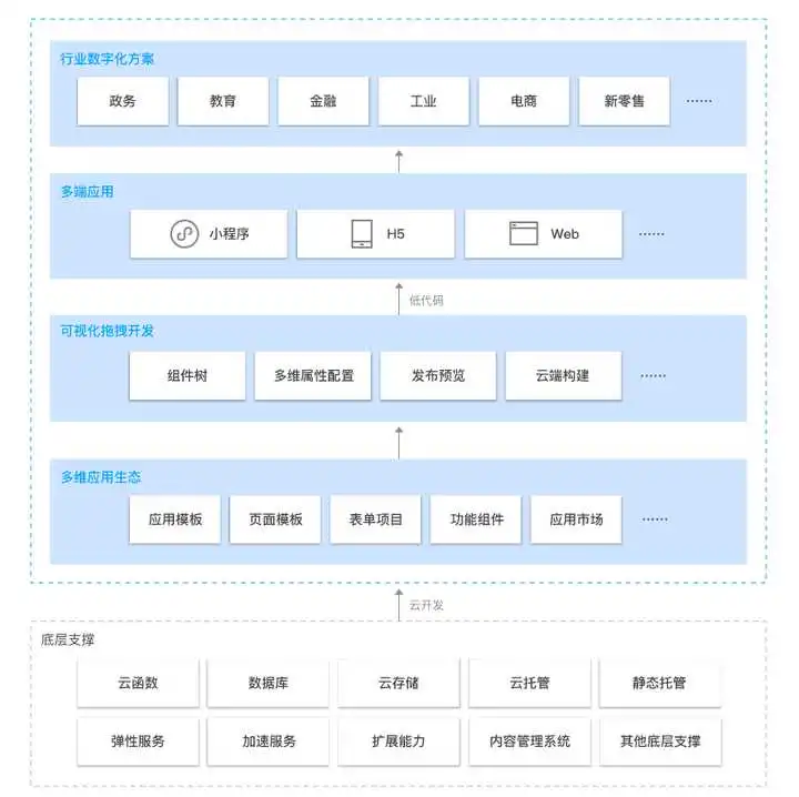 2020年国内前端团队都做了些什么?