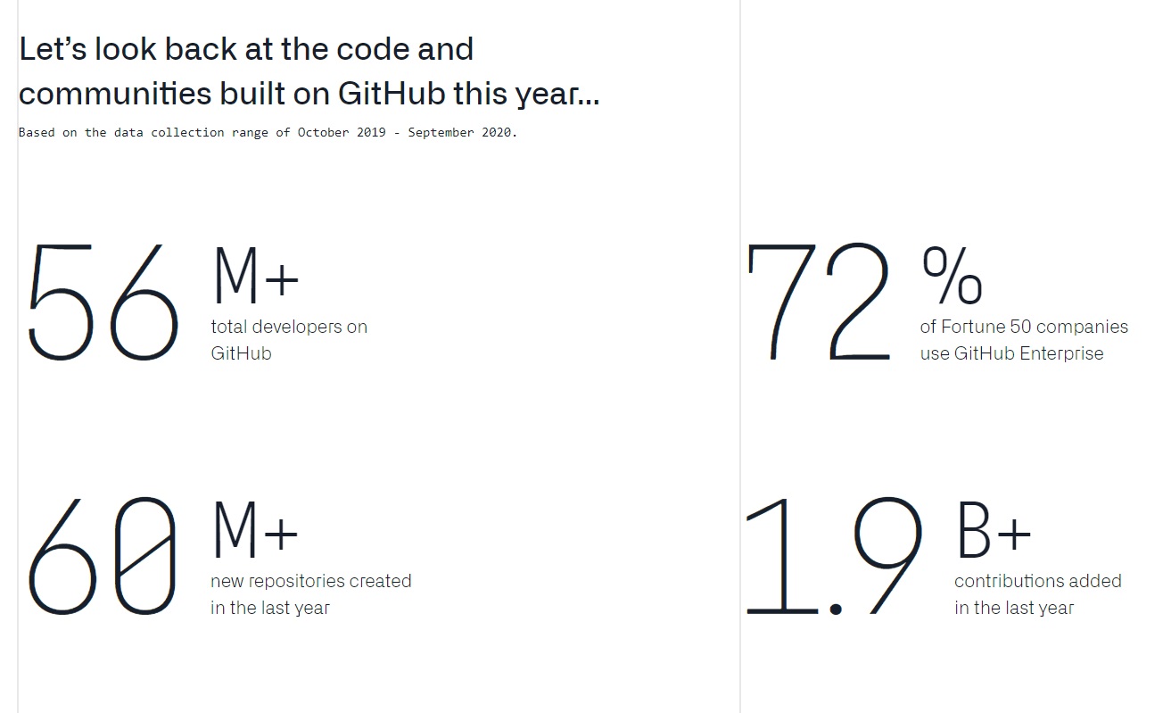 微软 GitHub 发布 2020 年度报告：开发者数量超 5600 万，TypeScript 上升至第四