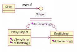 Java中如何动态创建接口的实现方法