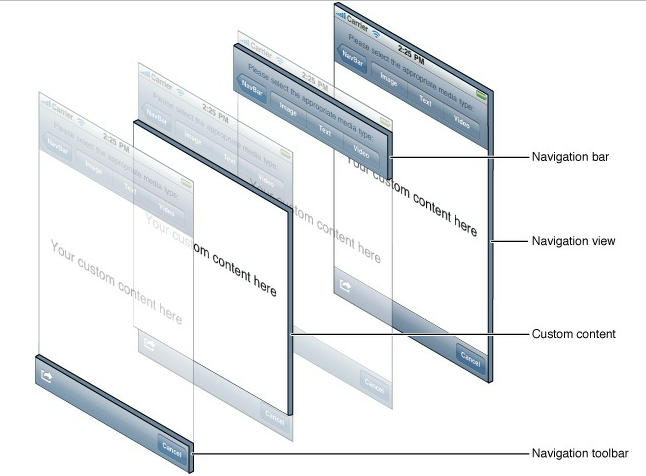 iOS应用开发中导航栏按钮UIBarButtonItem的添加教程
