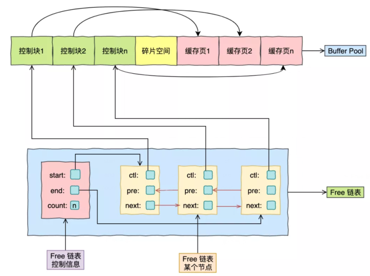 面试官：能说一说MySQL缓存池吗？