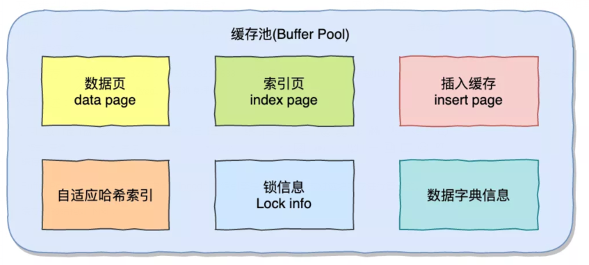 面试官：能说一说MySQL缓存池吗？