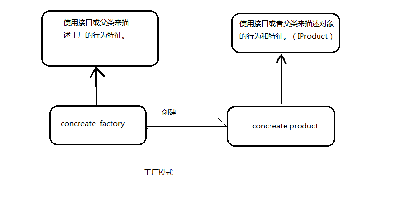 java设计模式之工厂模式实例详解