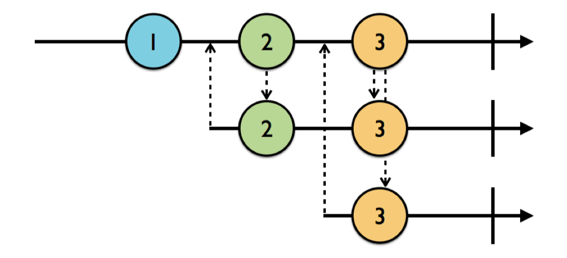 RxSwift学习教程之类型对象Subject详解