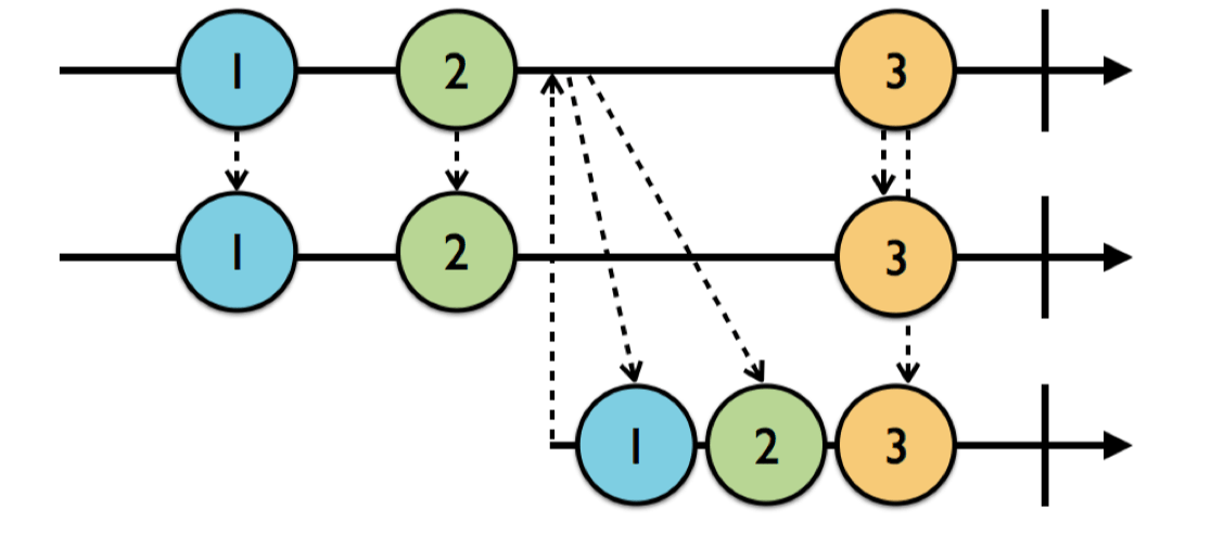 RxSwift学习教程之类型对象Subject详解