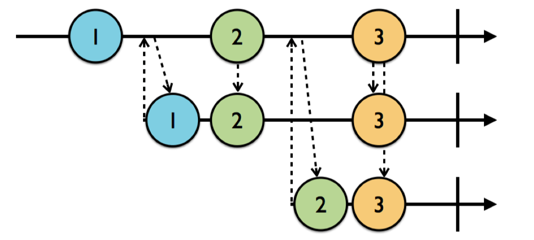 RxSwift学习教程之类型对象Subject详解