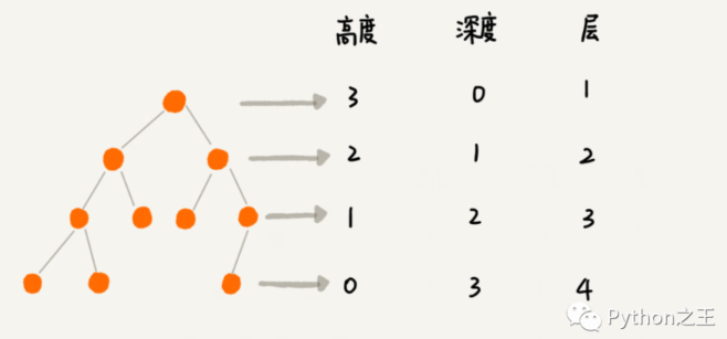 详解数据结构二叉树及其代码实现