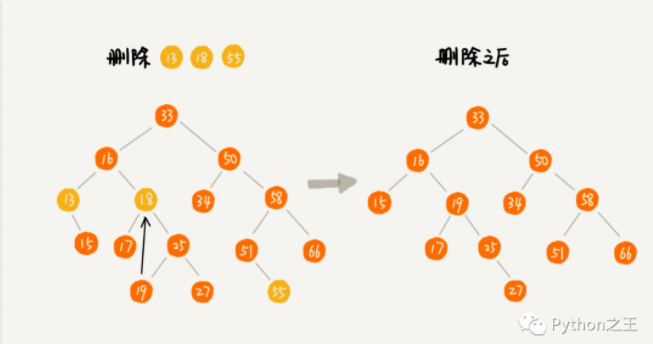 详解数据结构二叉树及其代码实现