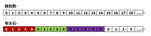 C/C++产生指定范围和不定范围随机数的实例代码