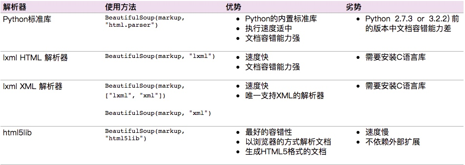 python爬虫爬取某站上海租房图片