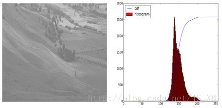 详解python OpenCV学习笔记之直方图均衡化