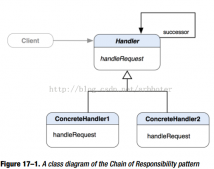 iOS应用设计模式开发中职责链(责任链)模式的实现解析
