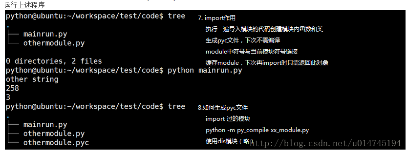 Python程序运行原理图文解析