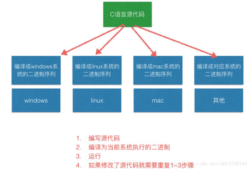 Python程序运行原理图文解析