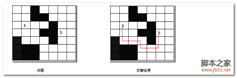 算法详解之分支限界法的具体实现