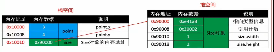 浅析Swift中struct与class的区别(汇编角度底层分析)