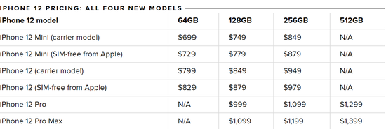 苹果 iPhone 13 爆料汇总：包括价格、设计和规格方面的最新传闻