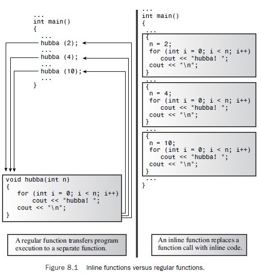 c++函数指针使用示例分享