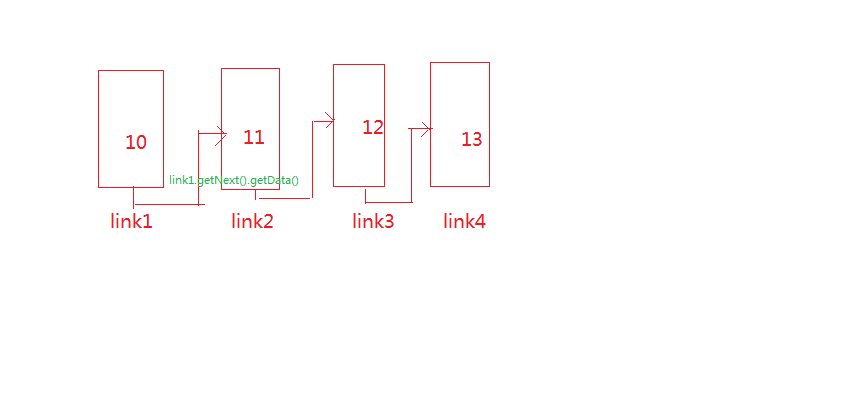 Java数据结构之简单的连接点(link)实现方法示例