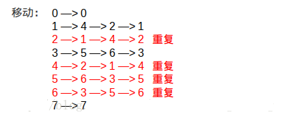 C++实现矩阵原地转置算法