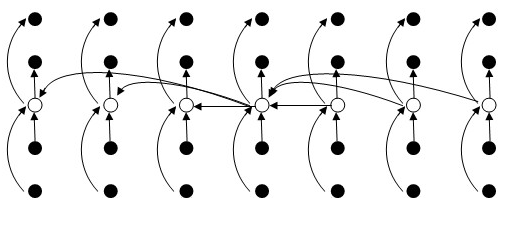 C++实现第K顺序统计量的求解方法