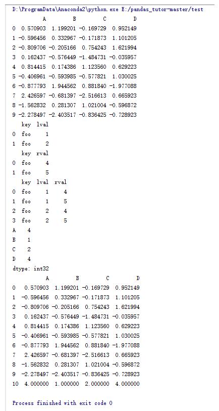 Python数据分析库pandas基本操作方法