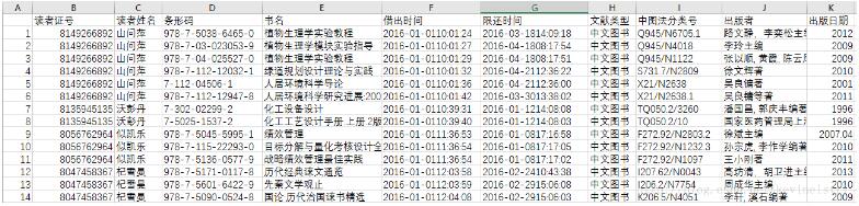 python:pandas合并csv文件的方法(图书数据集成)