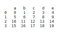 pandas系列之DataFrame 行列数据筛选实例