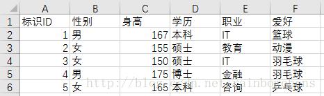 pandas系列之DataFrame 行列数据筛选实例