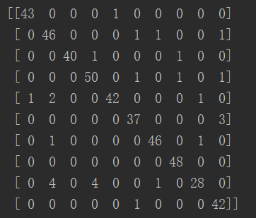 神经网络(BP)算法Python实现及应用